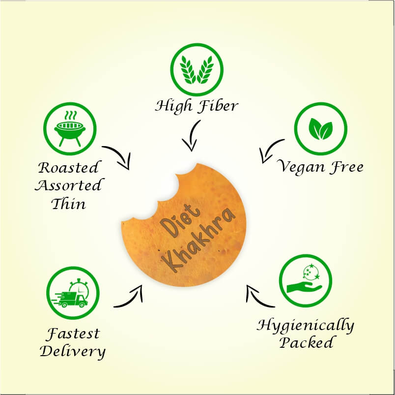 Diet Khakhra  (Pack Of 3*200Gm)