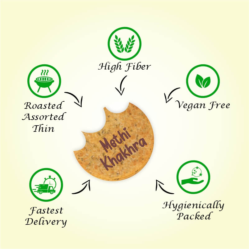 Methi Khakhra  (Pack Of 3*200Gm)