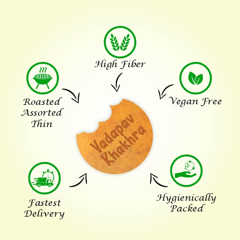 Vadapav Khakhra   (Pack Of 3*200Gm)